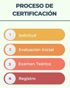 Proceso-de-certificacion-grc-ia
